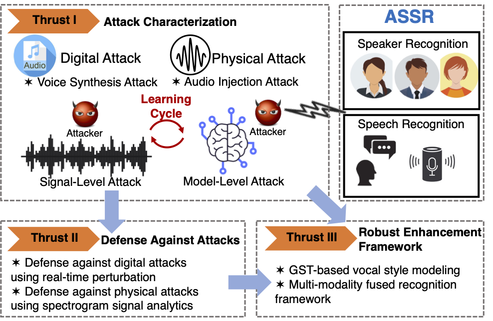 SATC Project, SEIT Lab